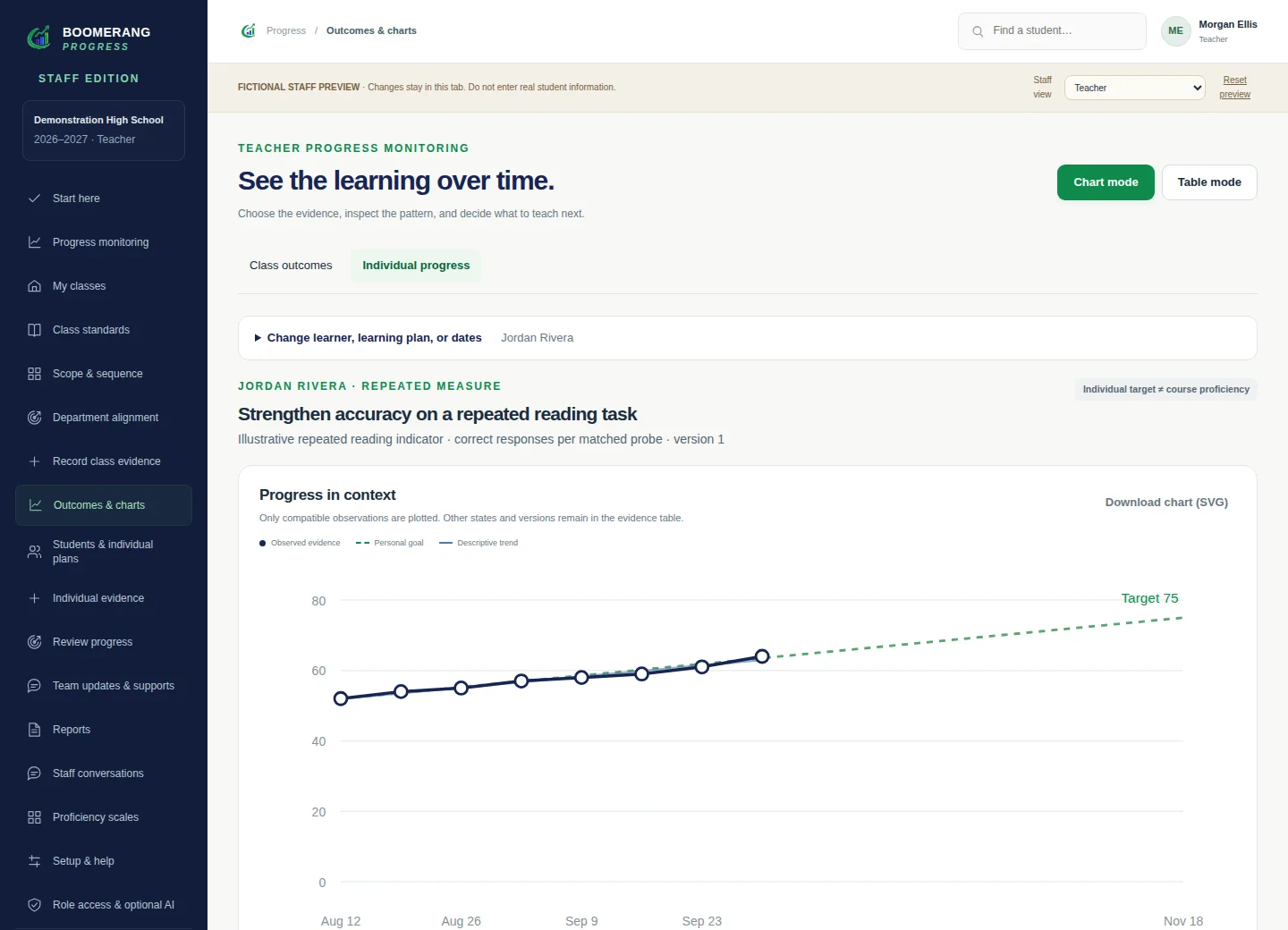 Individual progress monitoring screen in Boomerang Progress, with fictional demonstration information